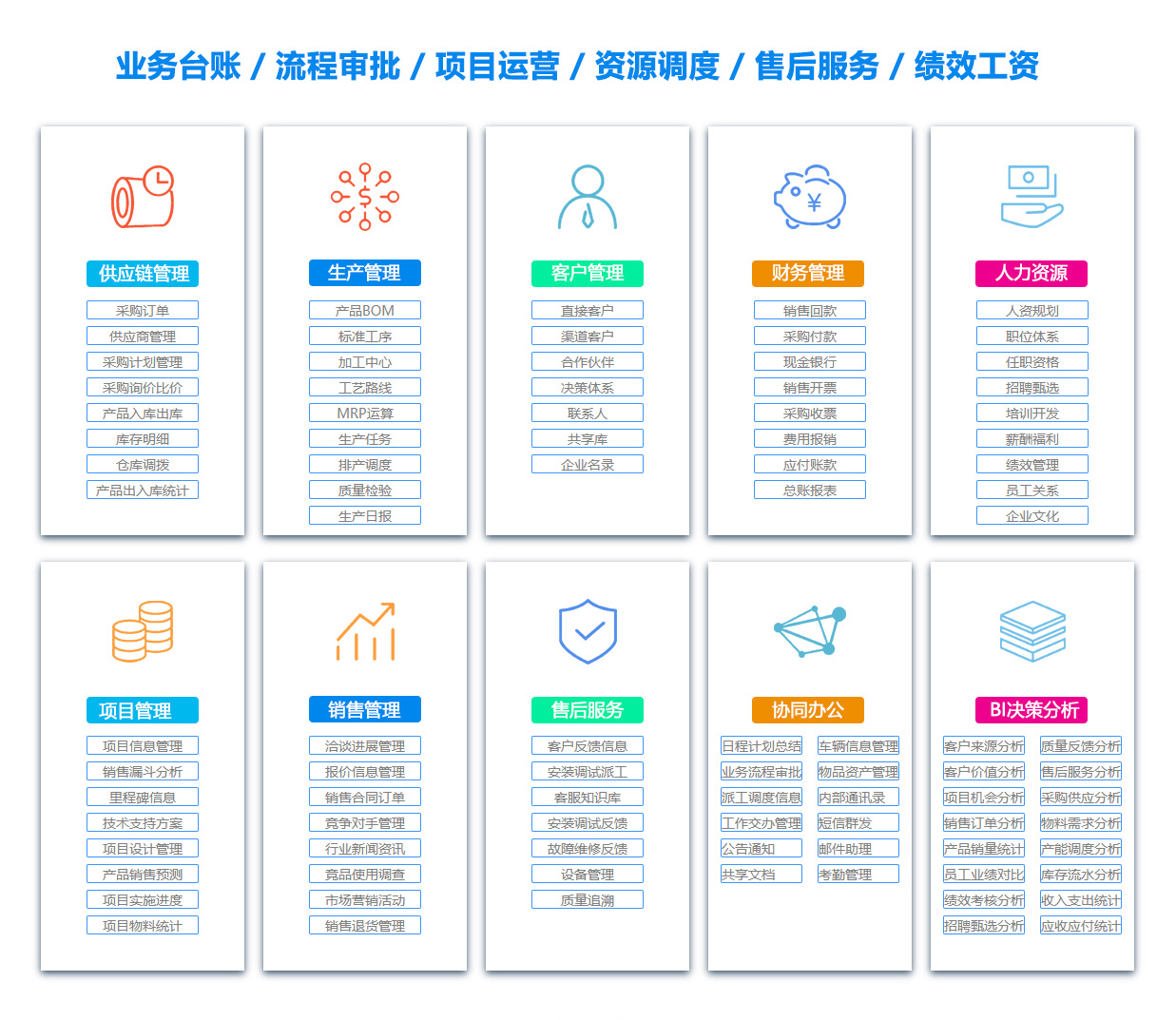 安阳ERP系统